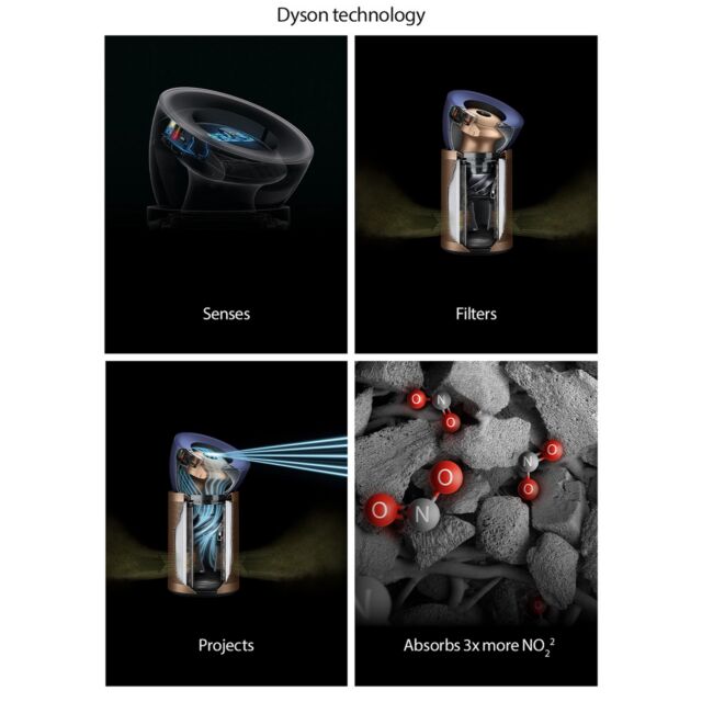 Dyson BP04 (545814-01) Purifier Big+Quiet Formaldehyde Fan - Prussian Blue / Gold