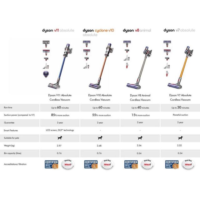 Dyson V10ABSOLUTE Stick Vacuum Cleaner - 60 Minute Run Time